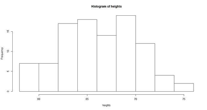 Histogram