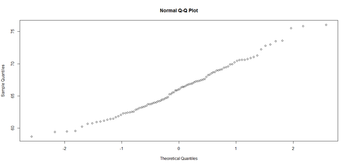 Normal Q-Q Plot #1