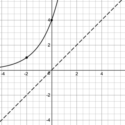 desmos-graph