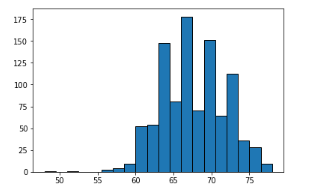 histogram