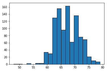 histogram