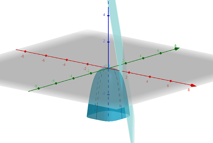 Graph with Tangent Plane on Function