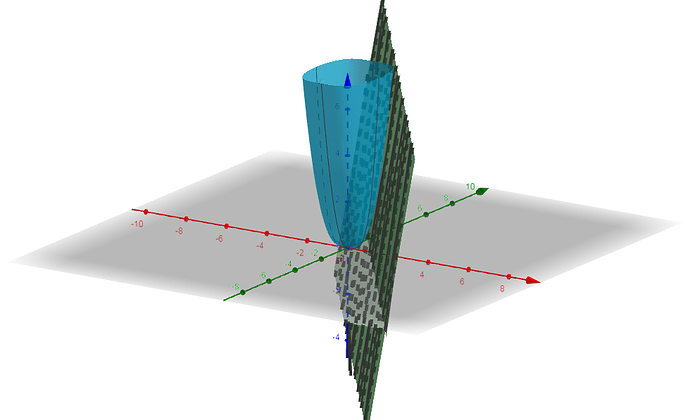 Math Discourse Assignment Three