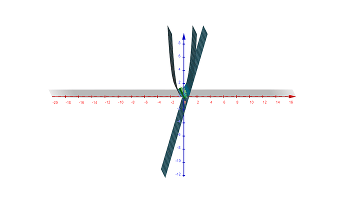 tangent plane