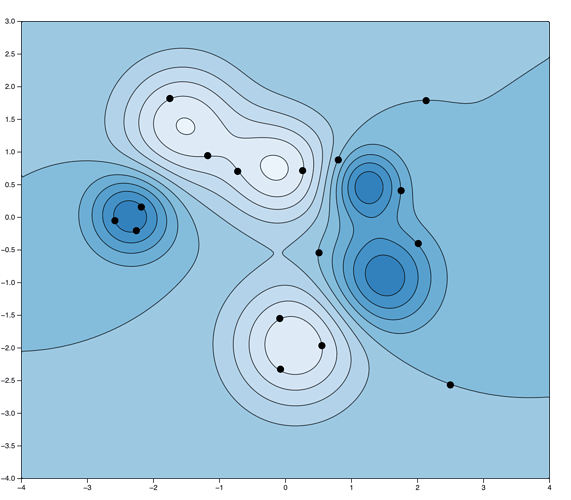 contours_for_gradients