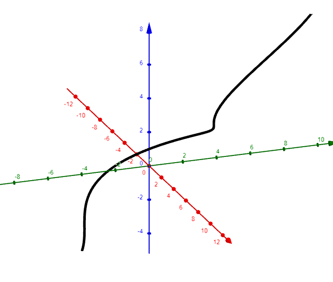 MyVectorValuedFunction