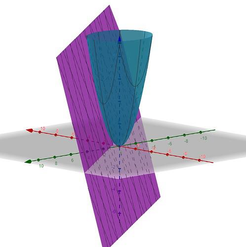 forum post tangent plane