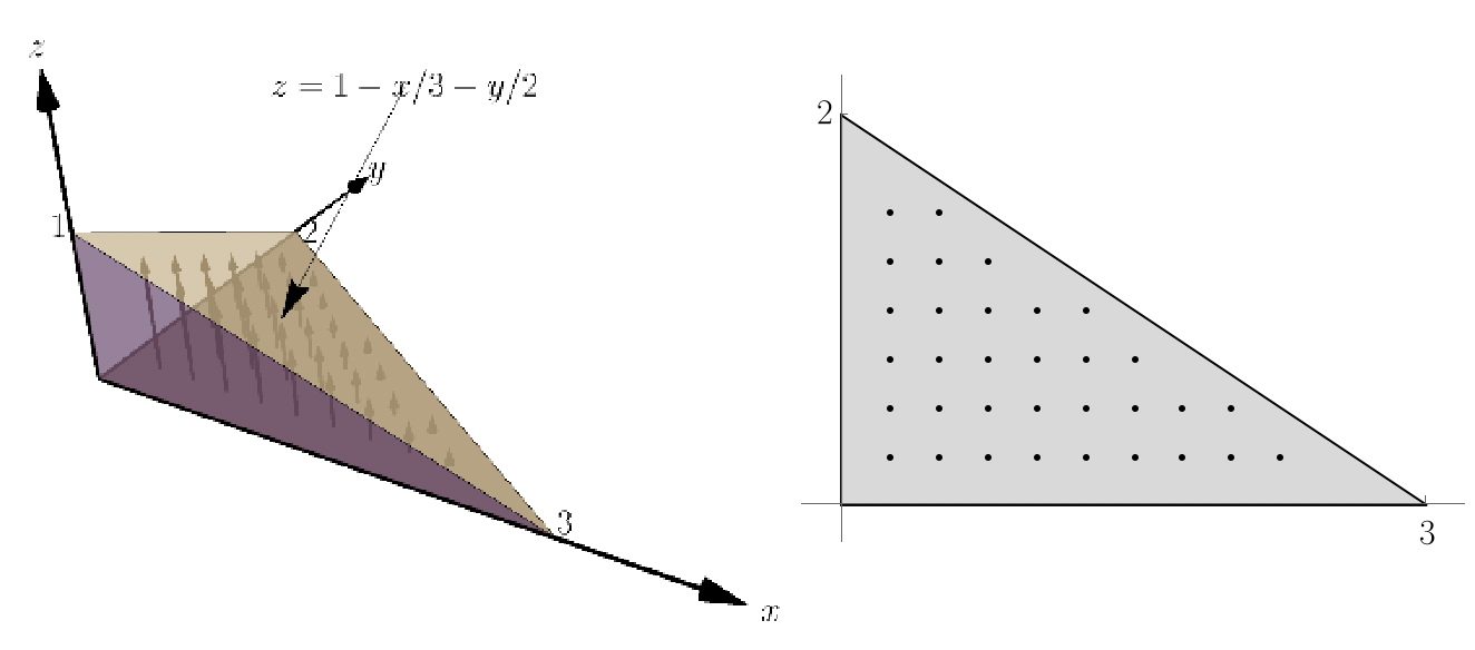Integrating over a tetrahedron