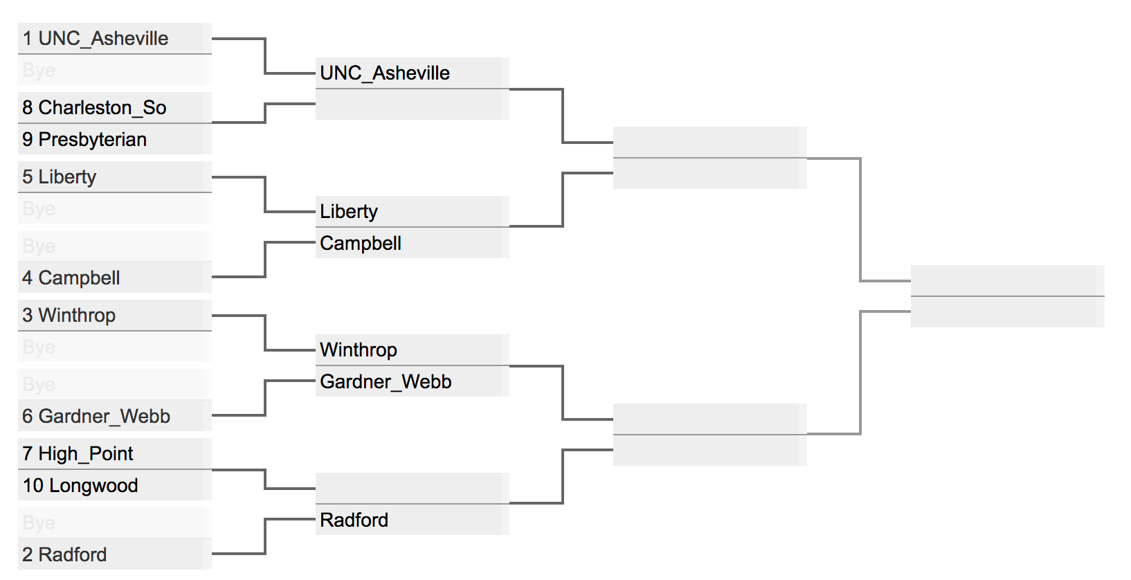 mens_big_south_tourney|690x353