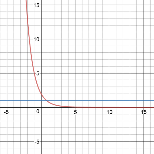 desmos-graph1