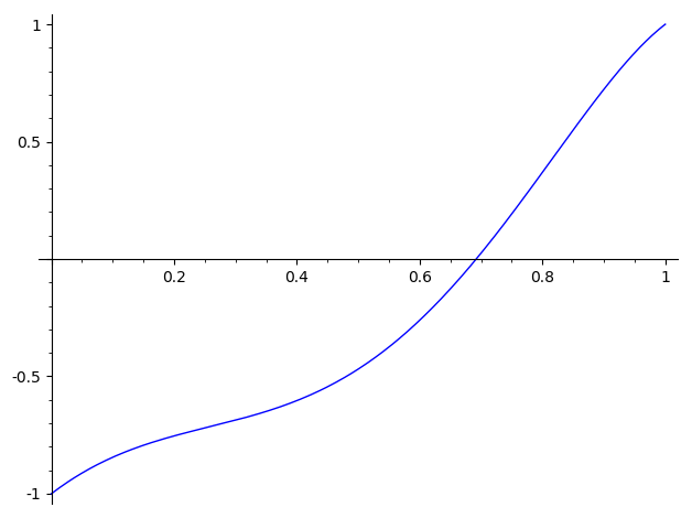 Graph%20image%20HW%20discuss