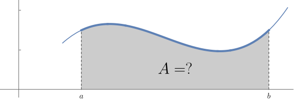 Shaded area under a curve