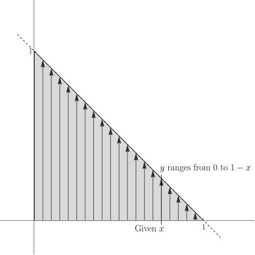 Traversing a triangular region