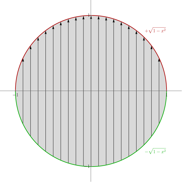 Cartesian description of the domain