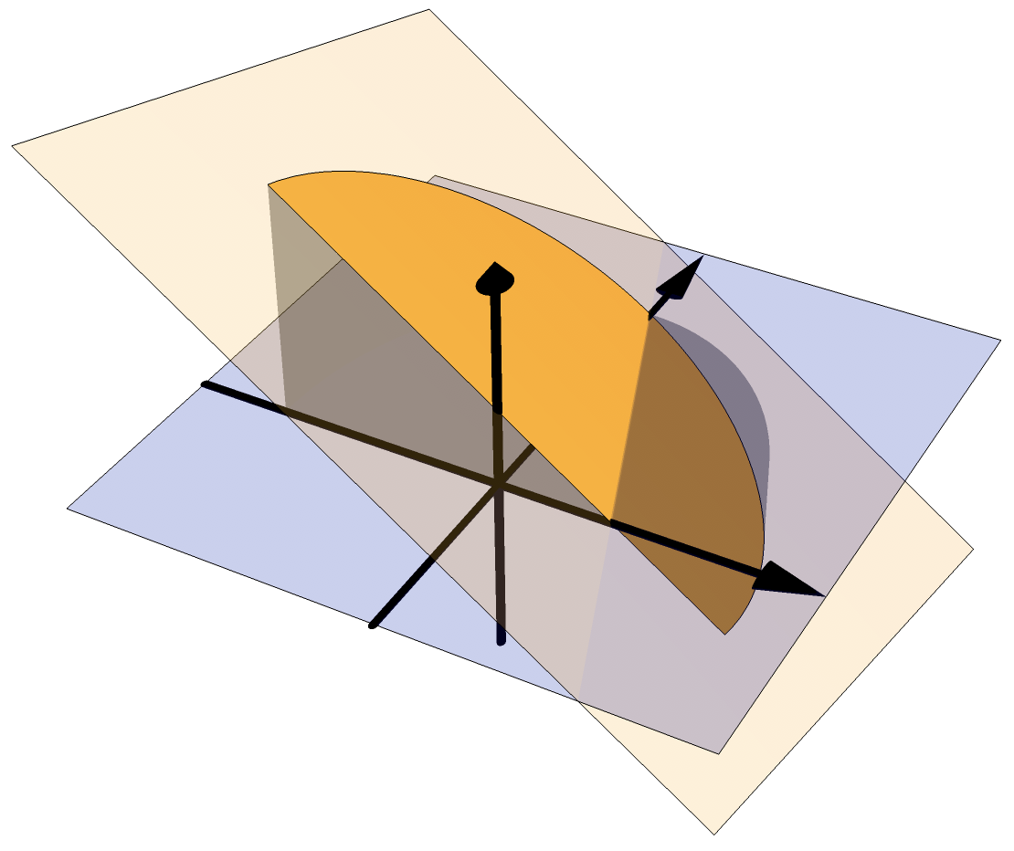 The graph of 1-(2x+y)