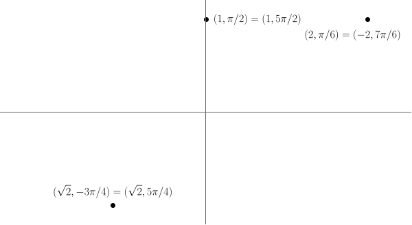 Some polar points with descriptions