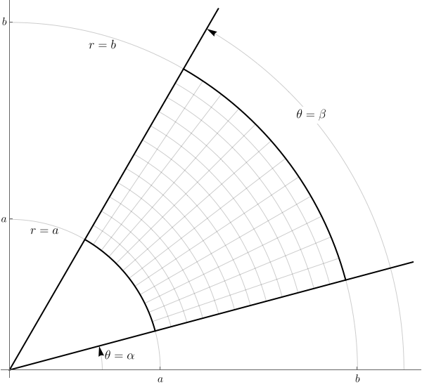 A simple polar region bound by constant r and theta.