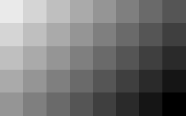 Plot of the previous matrix