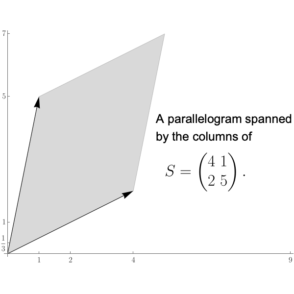 More complicated animation