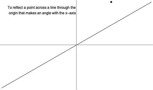 Reflection/Rotation animation