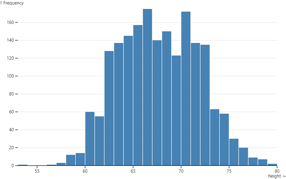 histogram (1)
