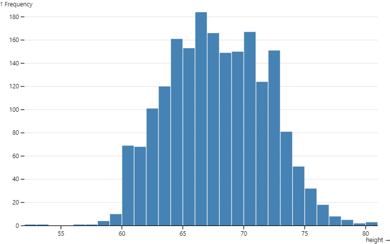histogram (1)