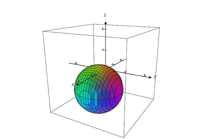 CalcPlot3D-plot