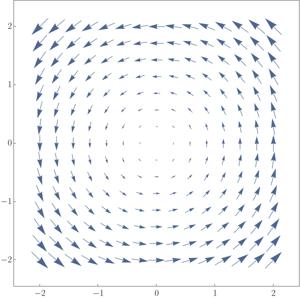 A rotational field