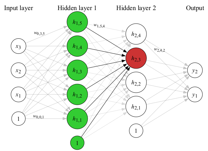 Illustration of second level propagation