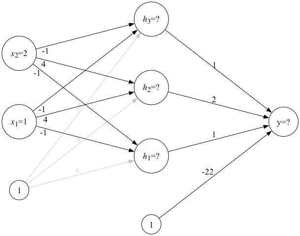A simple neural network for computation