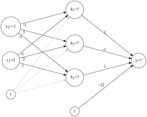 A simple neural network image for computation